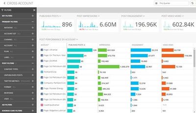 Goal 2 Dashboard.jpg