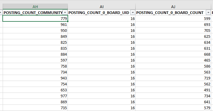 Excelscreenshot_postingcount.png