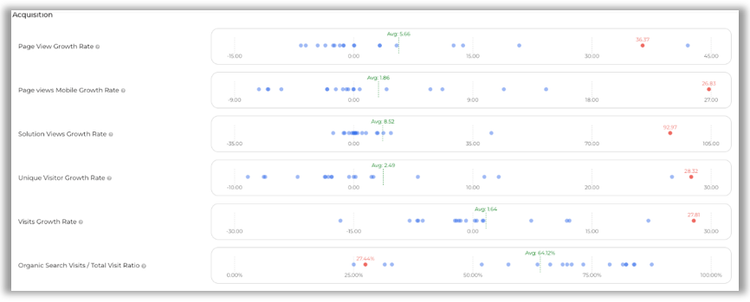 *red dot is SMARTY Community in comparison with other European telco’s