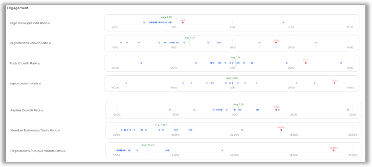 *red dot is SMARTY Community in comparison with other European telco’s