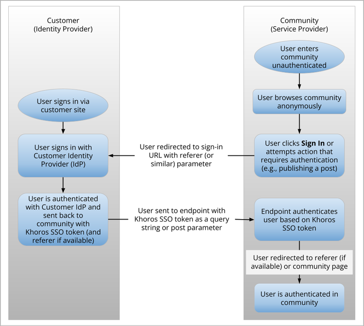 Parameter-Based SSO.png