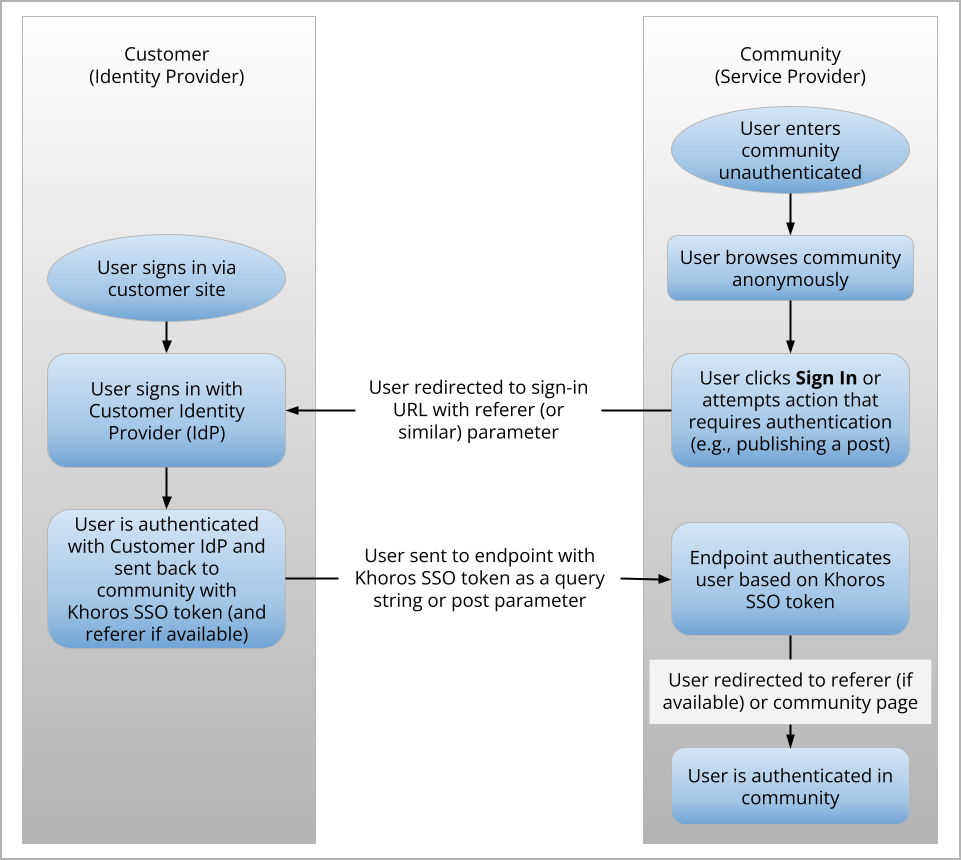 Parameter-Based SSO.png