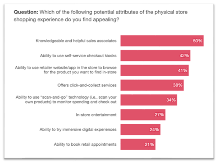 CustomerBehaviour_Chart.PNG