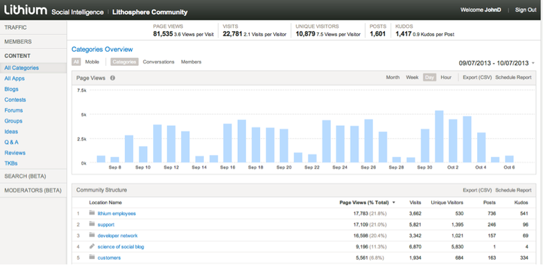 LSI_categoryreports.png