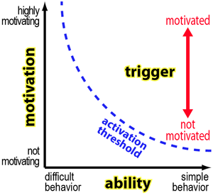 Tiny Habit Behavior Change px300.png