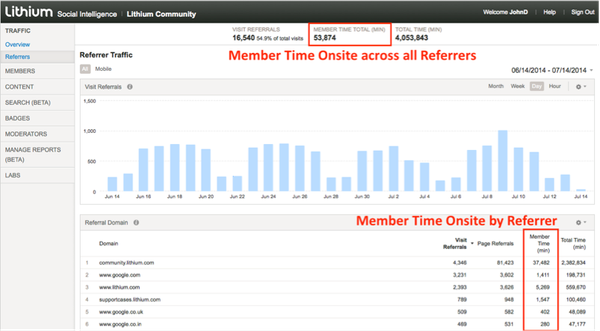 LSI_MemberTimeReferrers.png