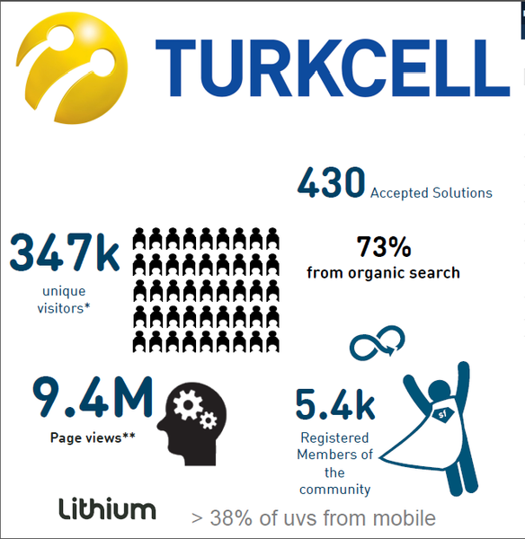 Turkcell chart 2.png