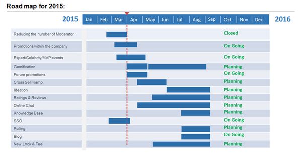 Turkcell chart 4.jpg