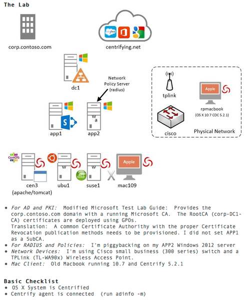 Centrify 6.png