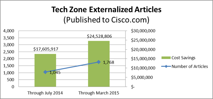 Cisco 7.png