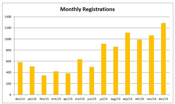 Telenet Monthly Reg.jpg