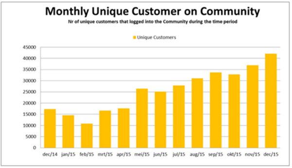 Telenet Monthly Unique.jpg