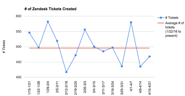 Zuora chart.png