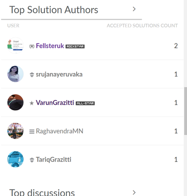 top solution component.PNG