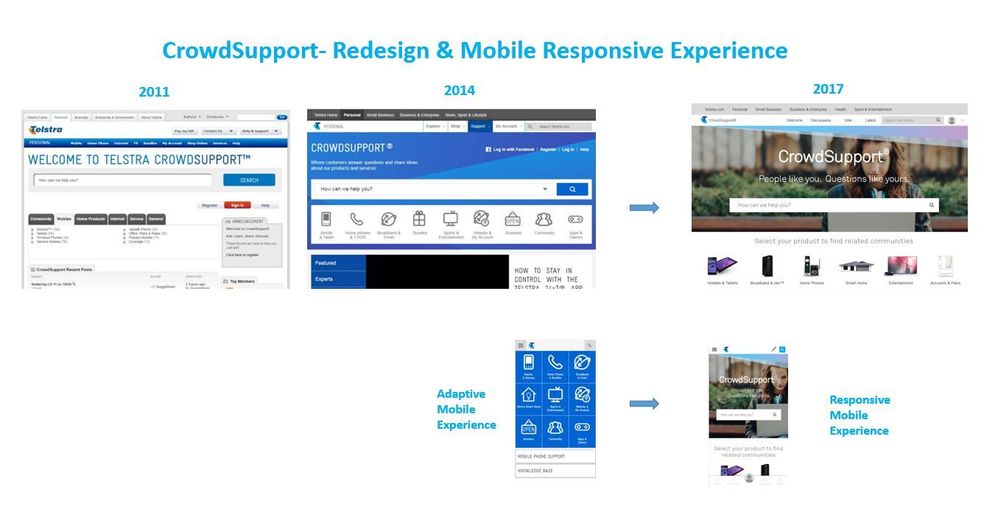 CrowdSupport Lithy- Redesign & Mobile Responsive Experience.JPG