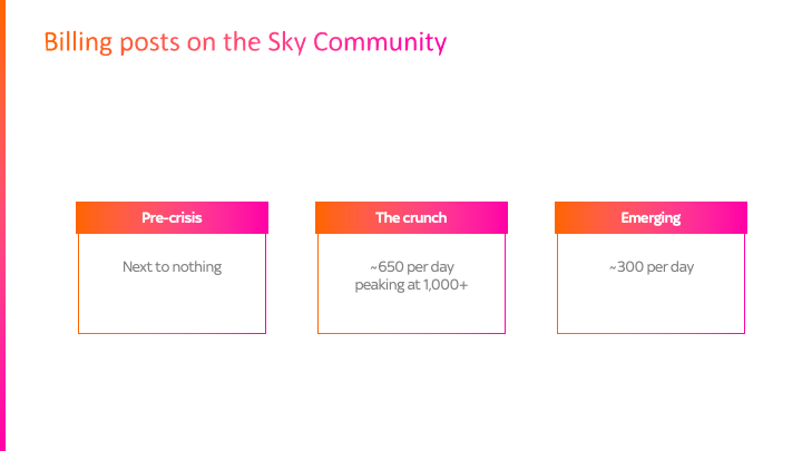 A new query type for the Sky Community