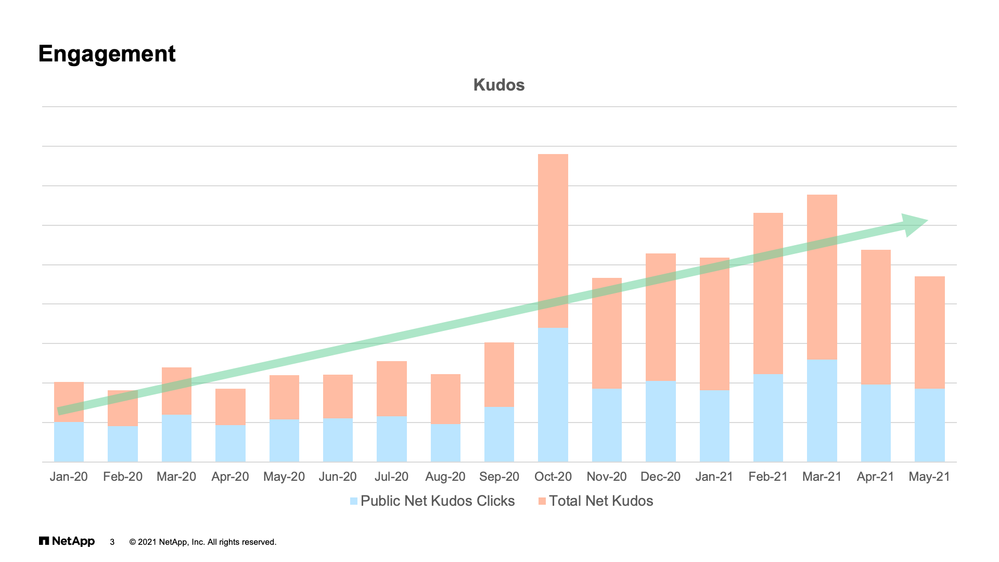 2021-KudosStats.png